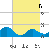 Southold tide chart for Wednesday, April 6, 2022