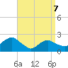 Southold tide chart for Thursday, April 7, 2022
