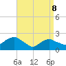 Southold tide chart for Friday, April 8, 2022
