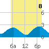 Southold tide chart for Wednesday, June 8, 2022