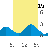 Southold tide chart for Thursday, September 15, 2022