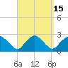 Southold tide chart for Friday, September 15, 2023