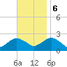 Southold tide chart for Monday, November 6, 2023