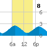 Southold tide chart for Wednesday, November 8, 2023