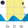 Southold tide chart for Thursday, June 6, 2024
