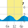 Southold tide chart for Monday, April 7, 2025