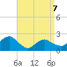 Southold tide chart for Tuesday, April 7, 2026