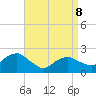 Southold tide chart for Wednesday, April 8, 2026
