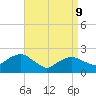 Southold tide chart for Thursday, April 9, 2026