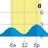 Southold tide chart for Wednesday, July 8, 2026