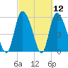 Blackbeard Island tide chart for Friday, March 12, 2021