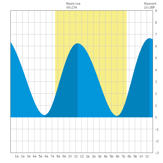 Blackbeard Island tide chart for Tuesday, March 16, 2021