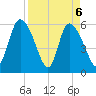 Blackbeard Island tide chart for Tuesday, April 6, 2021