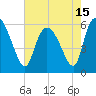 Blackbeard Island tide chart for Saturday, May 15, 2021