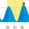 Blackbeard Island tide chart for Saturday, May 8, 2021