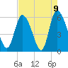 Blackbeard Island tide chart for Sunday, May 9, 2021
