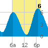 Blackbeard Island tide chart for Sunday, June 6, 2021