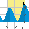 Blackbeard Island tide chart for Tuesday, June 8, 2021