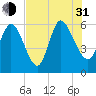 Blackbeard Island tide chart for Saturday, July 31, 2021