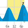 Blackbeard Island tide chart for Wednesday, July 7, 2021