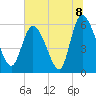 Blackbeard Island tide chart for Thursday, July 8, 2021
