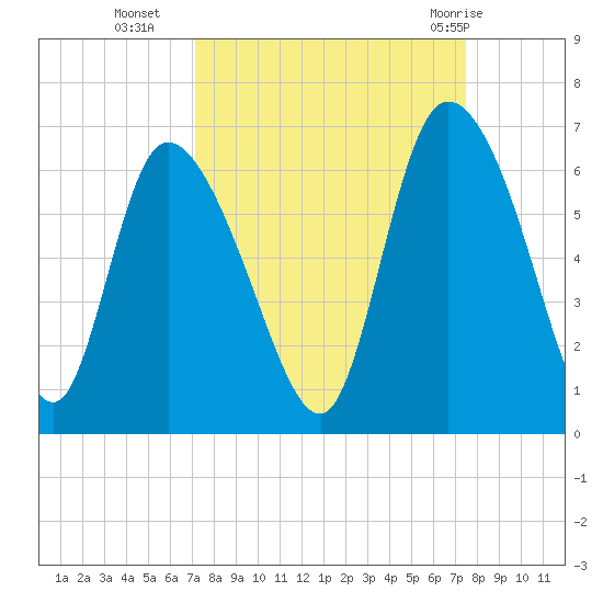 Blackbeard Island tide chart for Friday, September 17, 2021