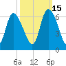 Blackbeard Island tide chart for Friday, October 15, 2021