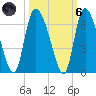Blackbeard Island tide chart for Wednesday, October 6, 2021