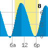 Blackbeard Island tide chart for Friday, October 8, 2021