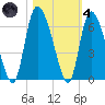 Blackbeard Island tide chart for Thursday, November 4, 2021