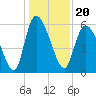 Blackbeard Island tide chart for Monday, December 20, 2021