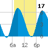 Blackbeard Island tide chart for Thursday, February 17, 2022