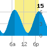 Blackbeard Island tide chart for Tuesday, March 15, 2022