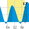 Blackbeard Island tide chart for Tuesday, May 17, 2022