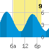 Blackbeard Island tide chart for Monday, May 9, 2022
