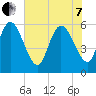 Blackbeard Island tide chart for Tuesday, June 7, 2022