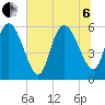 Blackbeard Island tide chart for Wednesday, July 6, 2022