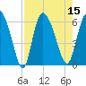 Blackbeard Island tide chart for Monday, August 15, 2022