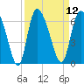 Blackbeard Island tide chart for Monday, September 12, 2022
