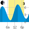 Blackbeard Island tide chart for Saturday, September 3, 2022