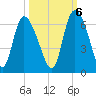 Blackbeard Island tide chart for Thursday, October 6, 2022