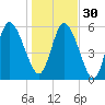 Blackbeard Island tide chart for Friday, December 30, 2022
