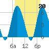 Blackbeard Island tide chart for Monday, March 20, 2023