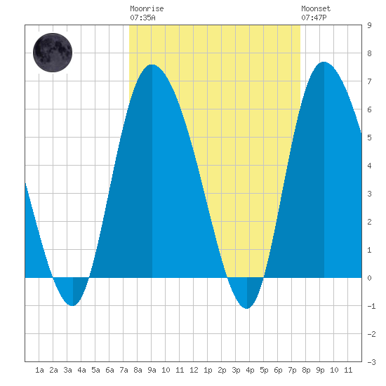 Blackbeard Island tide chart for Tuesday, March 21, 2023