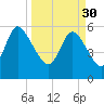 Blackbeard Island tide chart for Thursday, March 30, 2023