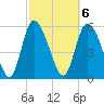 Blackbeard Island tide chart for Monday, March 6, 2023