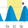 Blackbeard Island tide chart for Wednesday, March 8, 2023