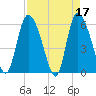 Blackbeard Island tide chart for Monday, April 17, 2023