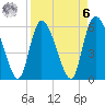 Blackbeard Island tide chart for Thursday, April 6, 2023