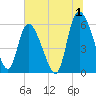 Blackbeard Island tide chart for Saturday, July 1, 2023